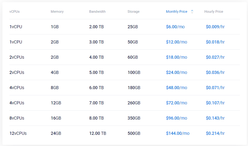 Vultr