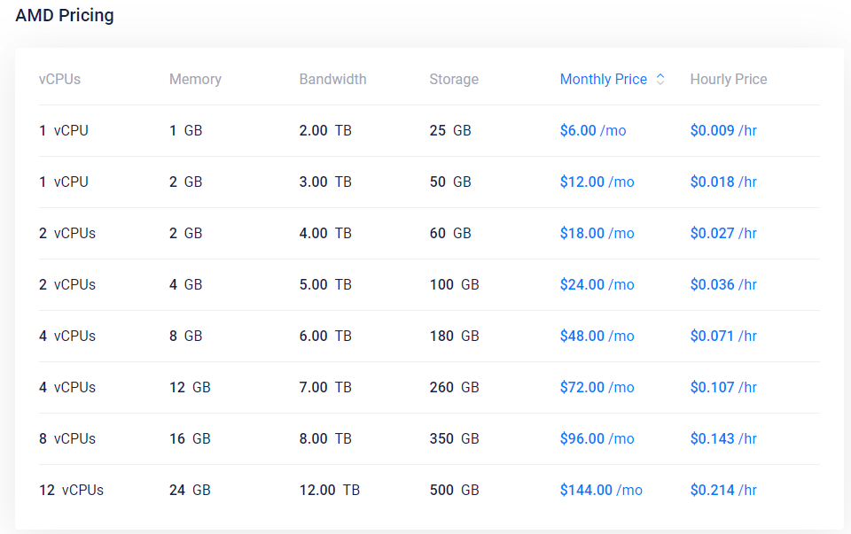 Vultr VPS