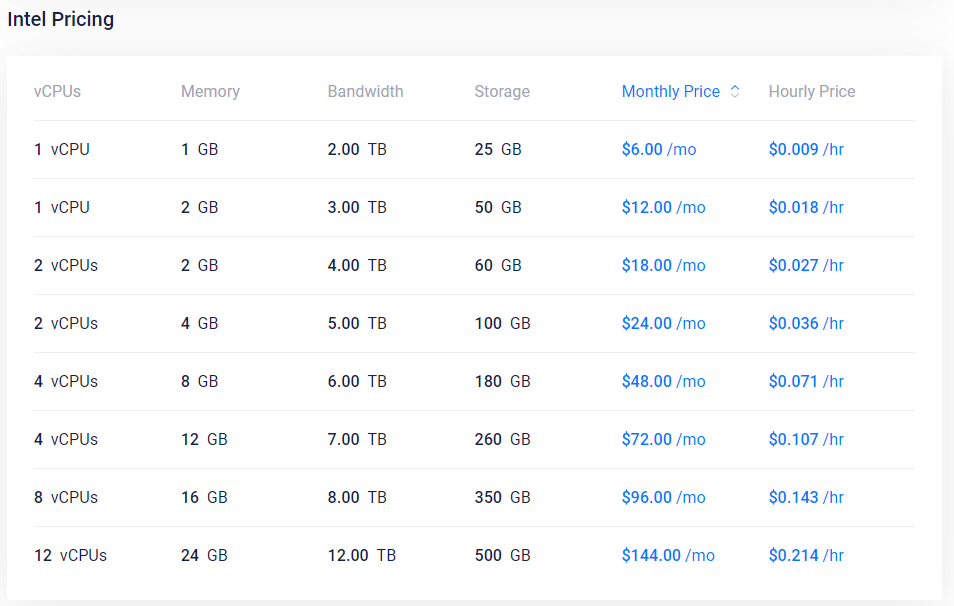 Vultr VPS
