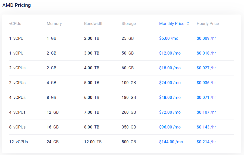 Vultr VPS
